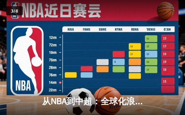 从NBA到中超：全球化浪潮下职业体育的变革与挑战 - 3